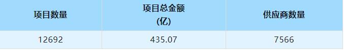 建筑裝飾裝修|山東省具競爭力供應商百強榜單新出爐